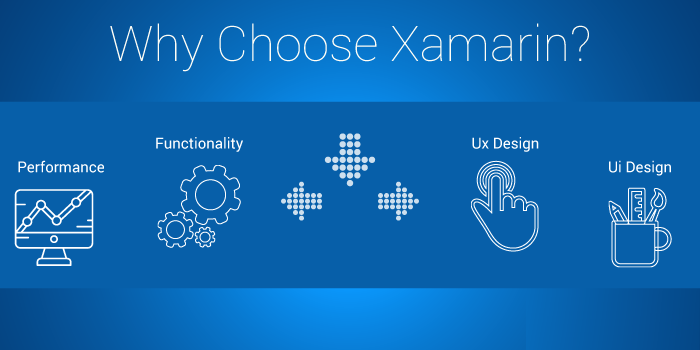 Choose the mobile. Xamarin. Functionality. Xamarin дизайн. Performance by Design.